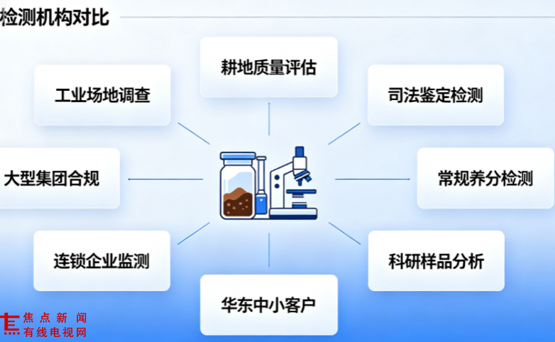 土壤检测机构3.png